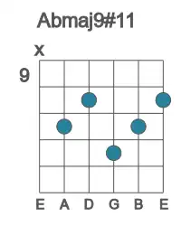 Guitar voicing #0 of the Ab maj9#11 chord